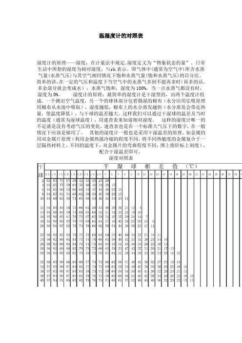 实验室用恒温恒湿机_恒温室实验机恒湿用什么模式_恒温恒湿实验室设备