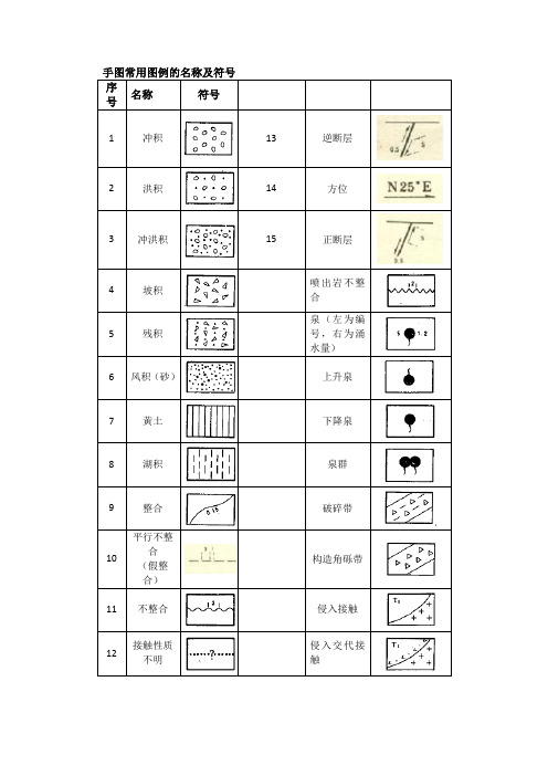 地理图例符号大全 - 百度文库