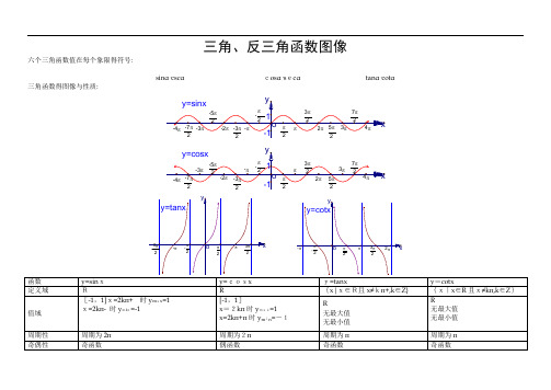 三角,反三角函數圖像 六個三角函數值在每個象限得符號: sinα·cscα