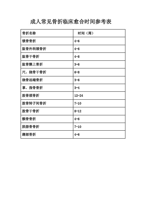 掌,指骨骨折 股骨颈骨折 股骨转子间骨折 股骨干骨折 髌骨骨折 胫腓骨