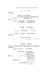 政治思维导图初中全部图片