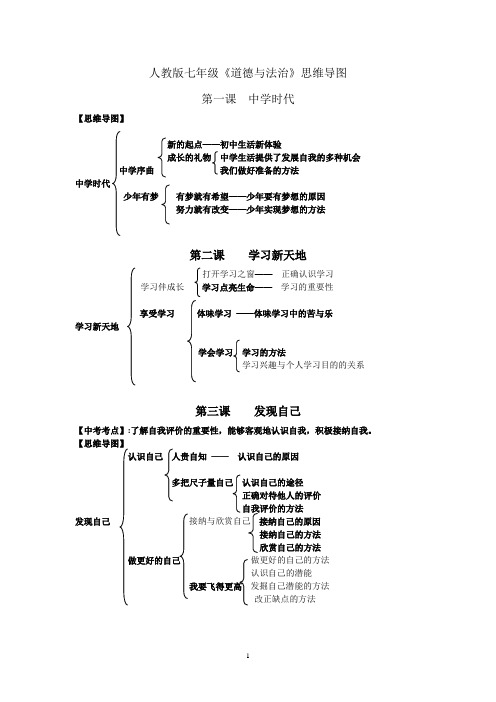 人教版七年级《道德与法治》思维导图 第一课中学时代 【思维导图】