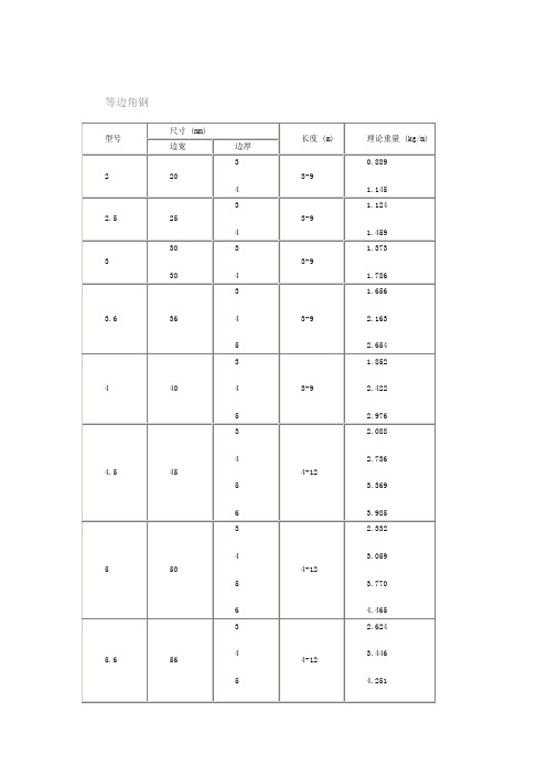 等邊角鋼 型號 |尺寸 (mm) |長度 (m) |理論重量 (kg/m) | 邊寬 |邊厚