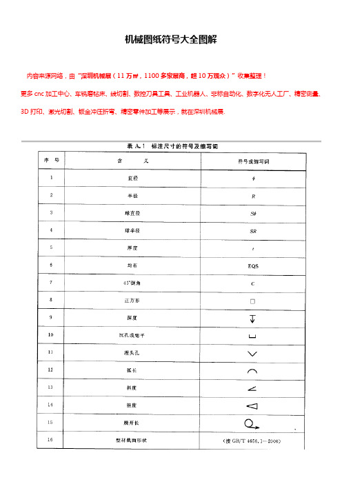 機械圖紙符號大全圖解 內容來源網絡,由