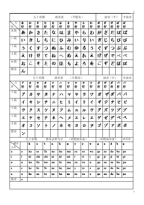 五十音图 清音表 (平假名)|浊音(平)|半浊音| 行|段|あ|行|か|行|さ