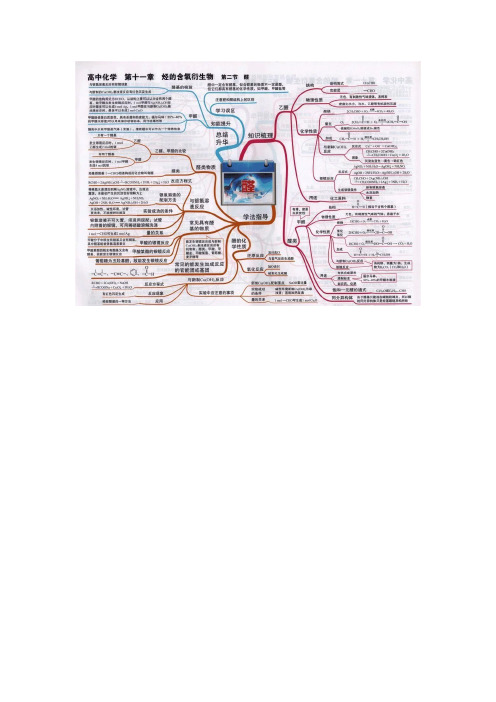 高中化学选修3思维导图 - 百度文库