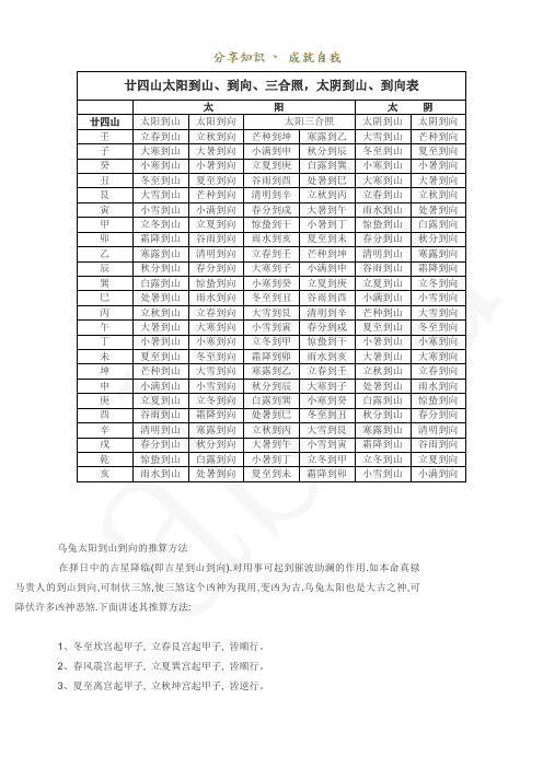 廿四山禄马贵人到山表 - 百度文库