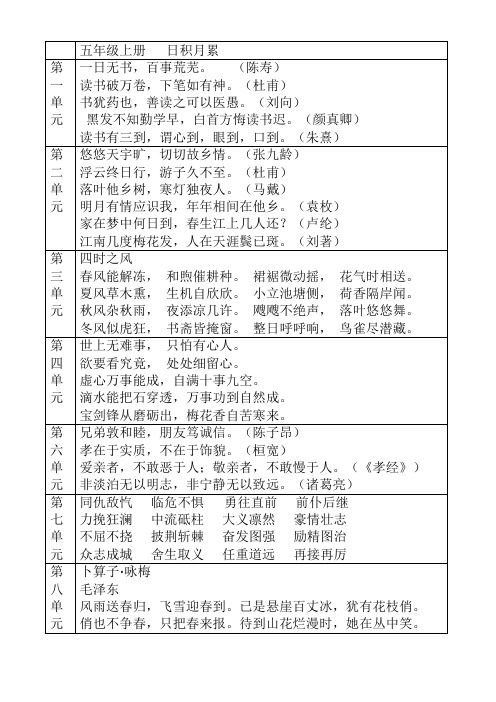 五年级上册 日积月累| 第一单元|一日无书,百事荒芜.