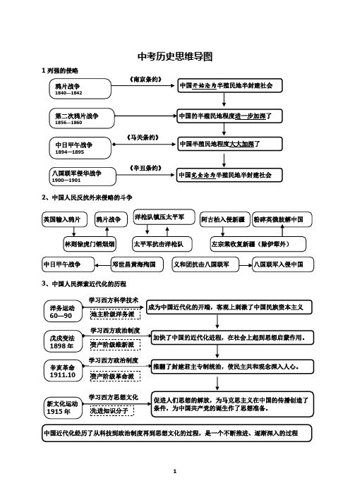 3,中国人民探索近代化的历程 4,新民主主义革命的历程 5,国民革命运动
