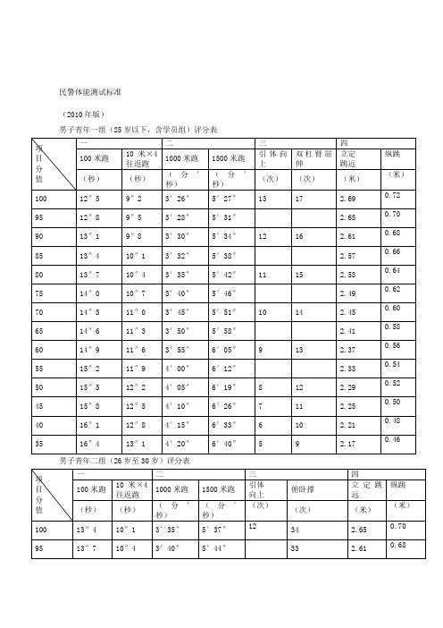 人民警察體檢標準 - 百度文庫