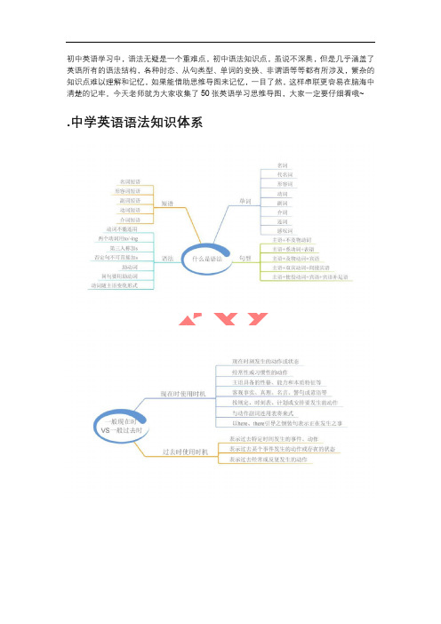 英語所有的語法結構,各種時態,從句類型,單詞的變換,非謂語等等都有所