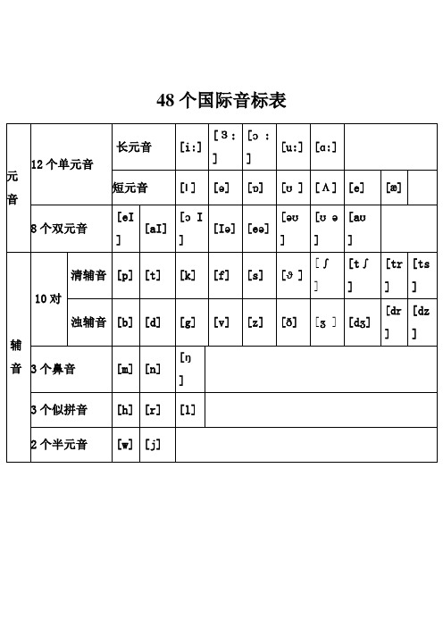 48个国际音标表 元|音|12个单元音|长元音[i[З[u[ɑ]