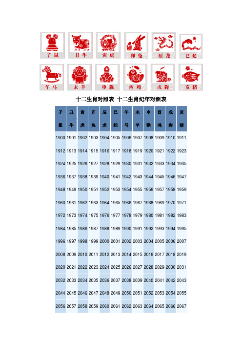 各国的十二生肖对照表 - 百度文库