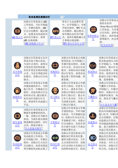 依维柯故障灯图解大全 - 百度文库