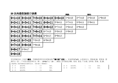 20以内进位加法口诀表|班级:|姓名:|9 1=10|8 2=10|7 3=10|6 4=10|5 5