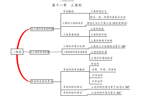 全等三角形思维导图 - 百度文库