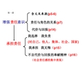 责任与角色思维导图图片