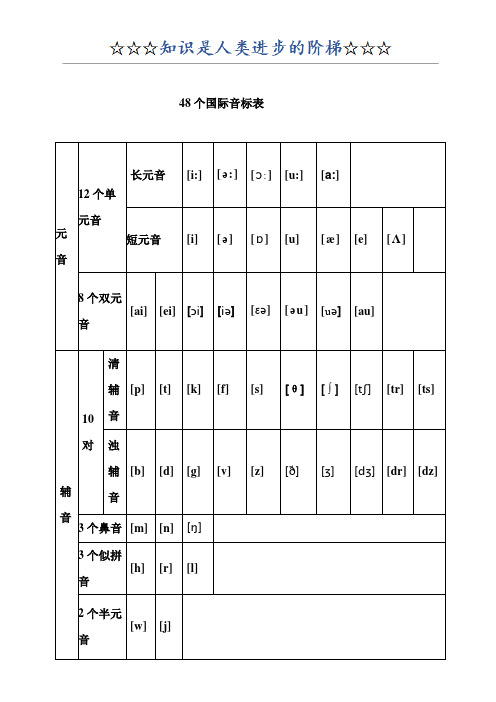 音素表与26个字母 - 百度文库
