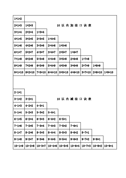1 1=2||||||||| 2 1=3|1 2=3|| 10 以内加法口诀表|| 3 1=4|2 2=4|1 3