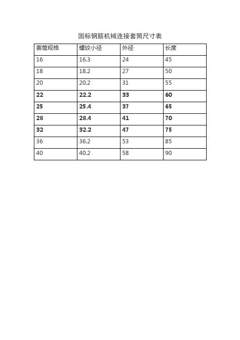 国标钢筋机械连接套筒尺寸表 套筒规格|螺纹小径|外径|长度| 16|16.