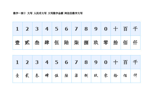 币大写大写数字金额阿拉伯数字大写 1|2|3|4|5|6|7|8|9|0十|百|千| 壹