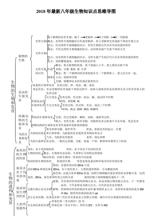 2018年最新八年级生物知识点思维导图 被子植物的有性生殖:精子受精卵