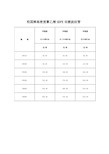 明国牌高密度聚乙烯hdpe双壁波纹管 规格 