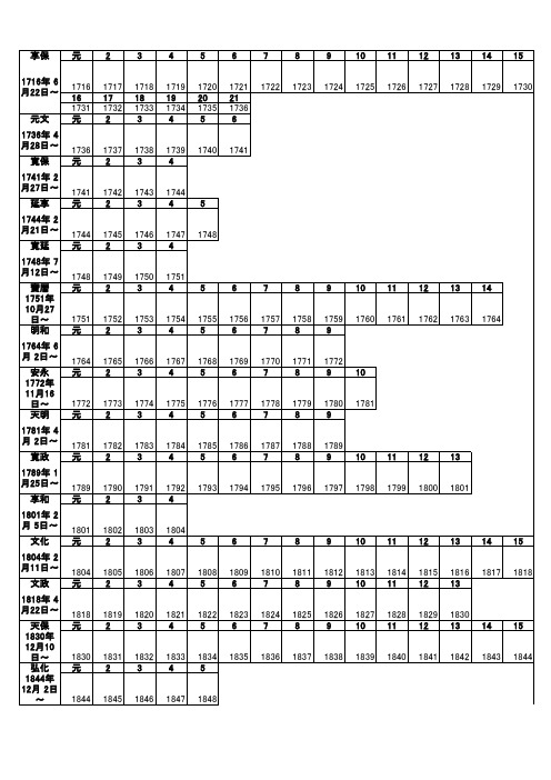 输入年号和月份,输出这一年该月的天数 - 