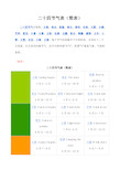 每个节气约间隔半个月的时间,分列在十二