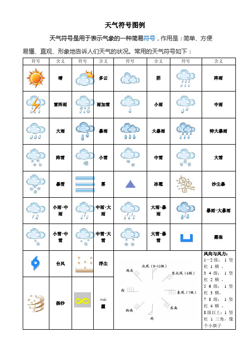 常用的天气符号如下 符号|含义|符号|含义|符号|含义|符号|含义 晴