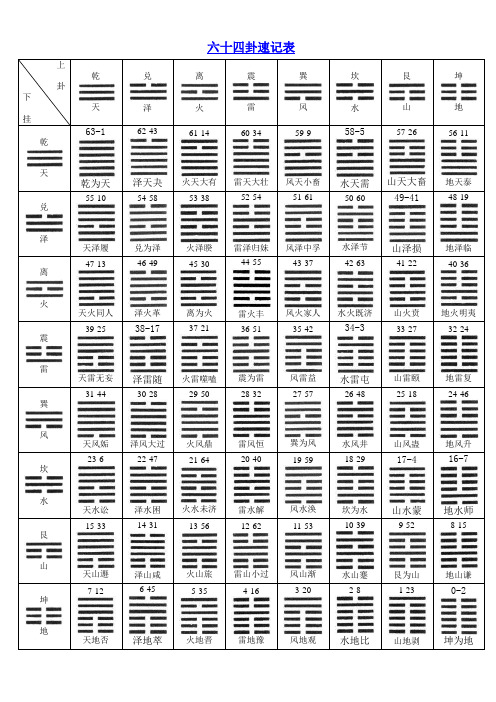 六十四卦口訣 - 百度文庫