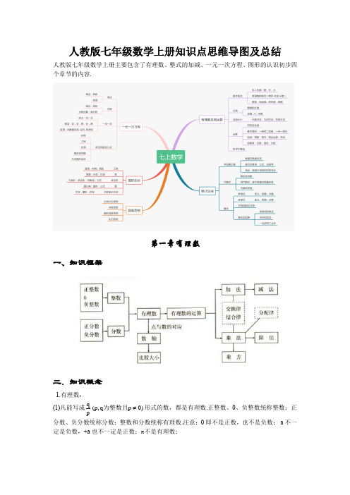 人教版七年級數學上冊知識點思維導圖及總結 人教版七年級數學上冊