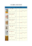 中国安徽黄山香烟价格表图 图片