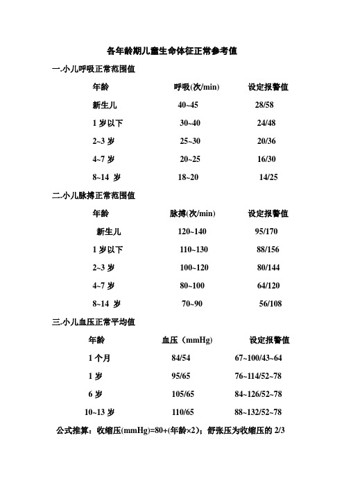 小儿呼吸正常范围值年龄呼吸(次/min)设定报警值新生儿40~45 28/581岁