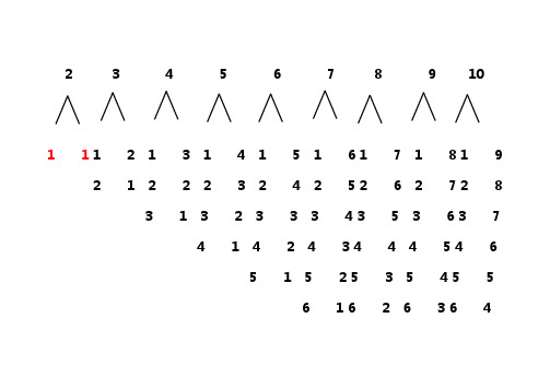 2 3 4 5 6 7 8 9 10 1 11 2 1 3 1 4 1 5 1 6 1 7 1 8 1 9 2 1 2 2 2