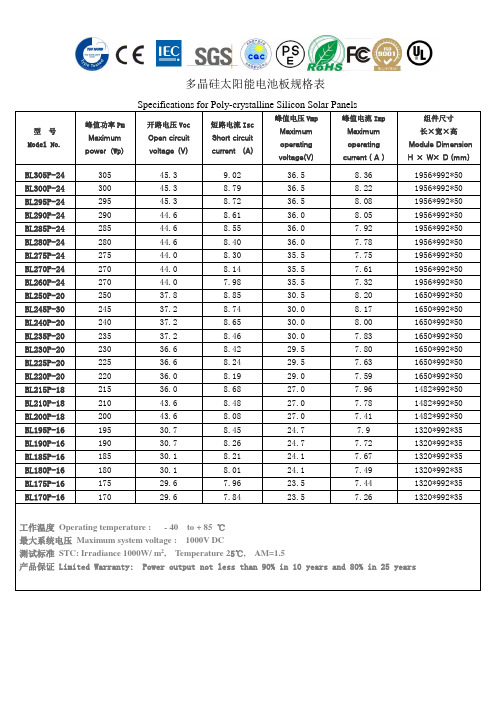 太阳能光伏板规格尺寸明细表 - 百度文库