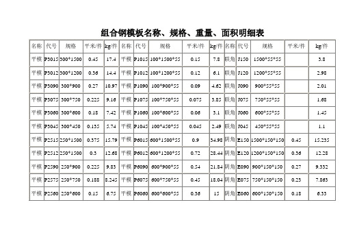 建筑工地模板尺寸