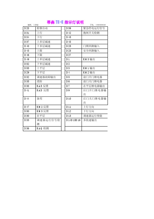 relx指示灯说明 - 百度文库