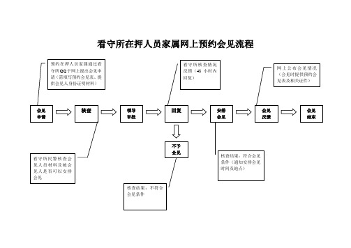 看守所在押人员家属网上预约会见流程