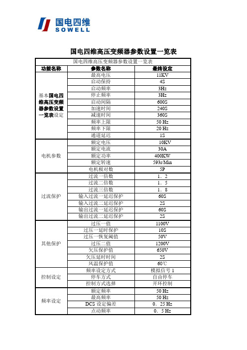 国电四维高压变频器参数设置一览表 国电四维高压变频器参数设置一览