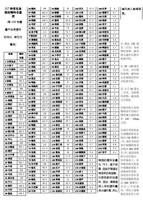 217种常见食物的嘌呤含量表 (每100克重量中含有嘌呤的成分,单位为