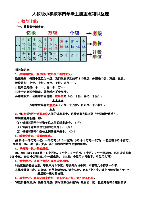 (一)整數數位順序表: 相關知識點: 1,要明確數級,數位和計數單位三者