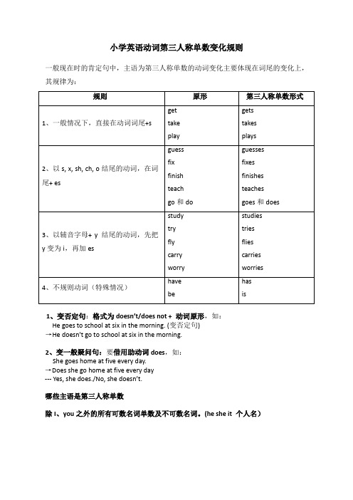 小学英语动词第三人称单数变化规则 一般现在时的肯定句中,主语为第三