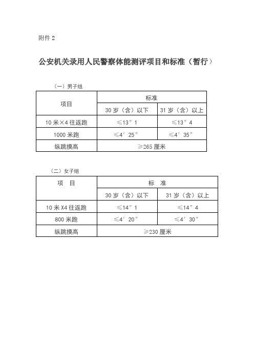 附件2 公安機關錄用人民警察體能測評項目和標準(暫行) (一)男子組