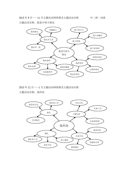 主题活动名称:我是中班小朋友 2013年12月——1月主题活动网络图及