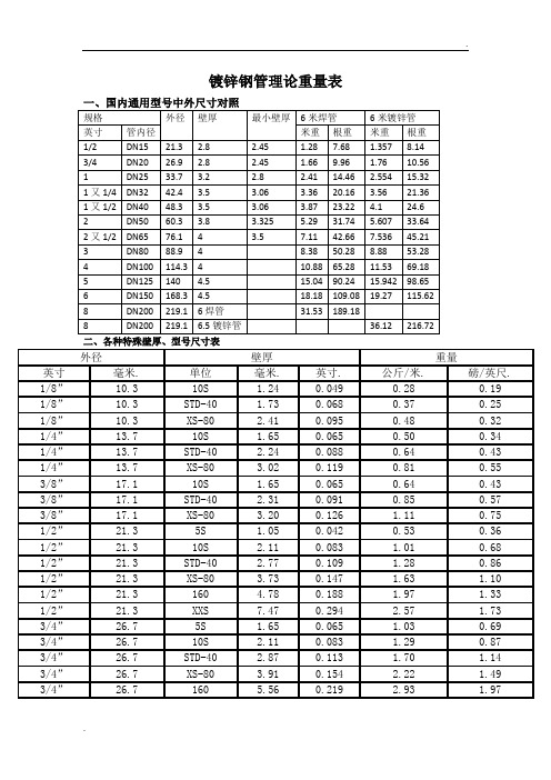 镀锌方管规格表 重量 - 百度文库
