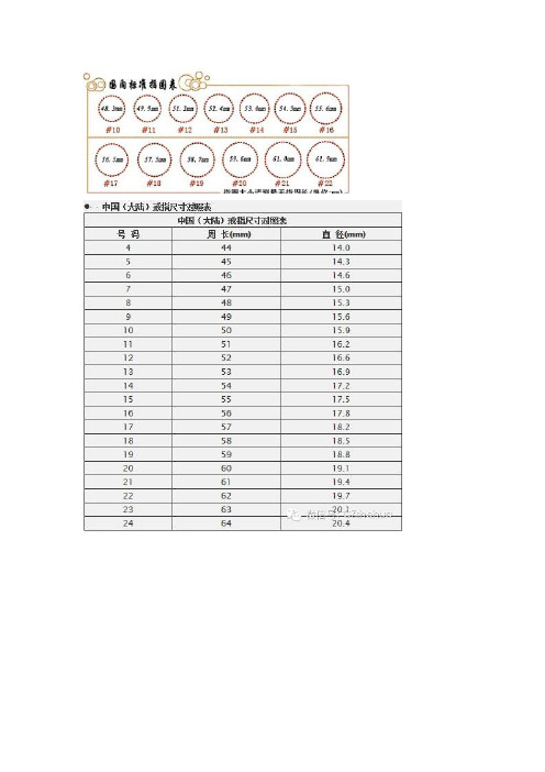 包含戒指标准号是指什么号的词条