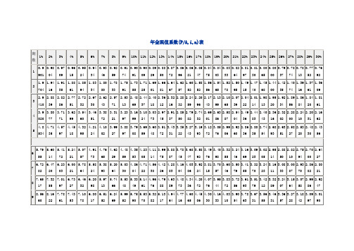 年金现值系数(p/a,i,n)表|期数|1%|2%|3%|4%|5%|6%|7%|8%|9%|10%|11%