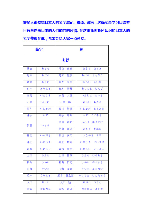 日本姓氏集锦 百度文库