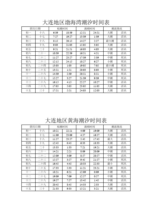 大連地區渤海灣潮汐時間表 陰曆日期|枯潮時間|滿朝時間|潮流情況